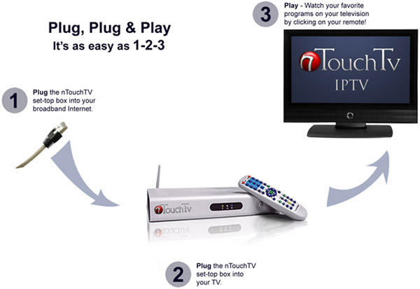 nTouchTV IPTV Plug & Play